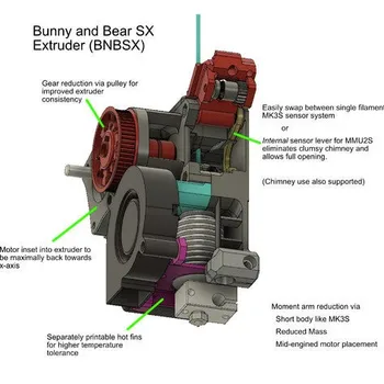 Комплект Экструдера Blurolls Prusa I3 MK3S BNBSX Short Ears с Двигателем Moons и Винтами Bunny Extruder